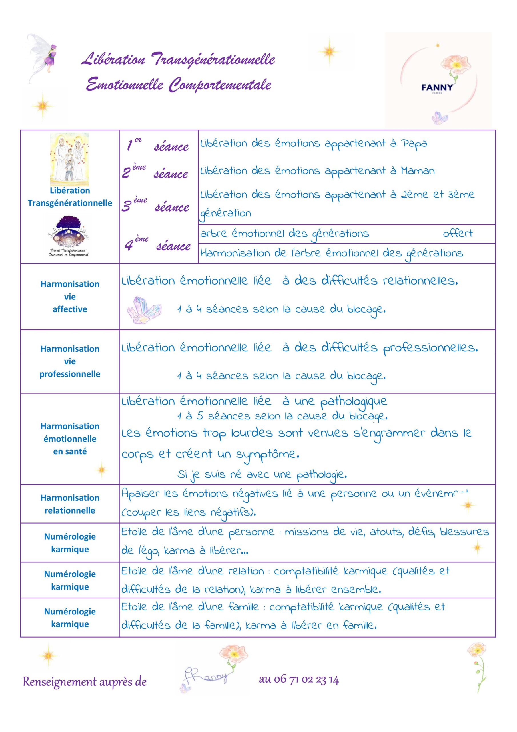 Descriptif des séances