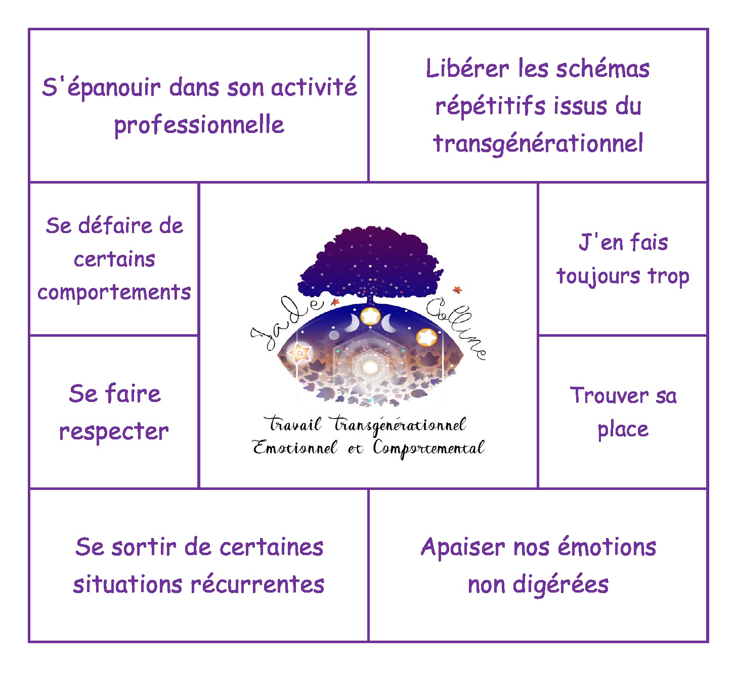 Thérapie transgénérationnelle